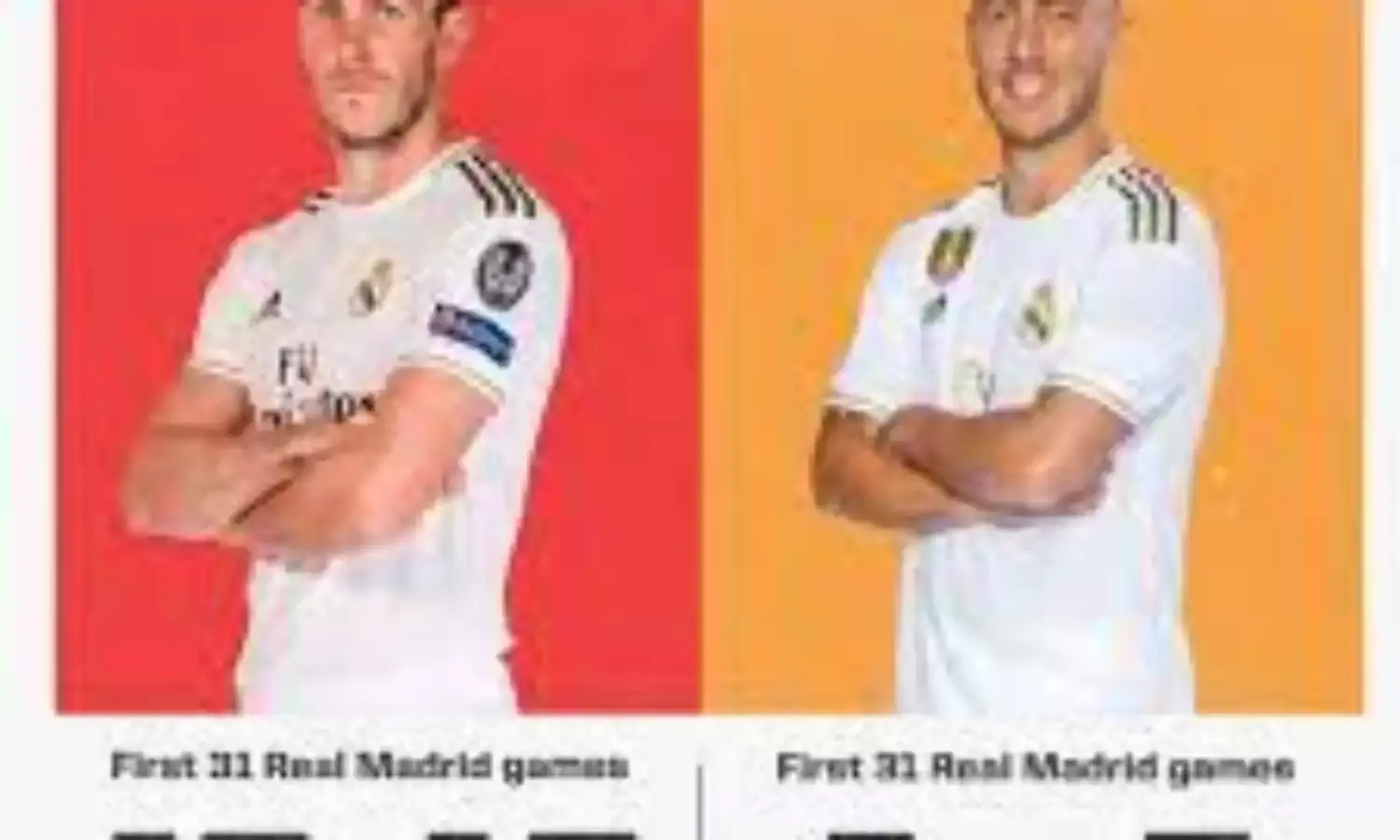 Real Madrid FC: Bale, Hazard out for Sheriff match