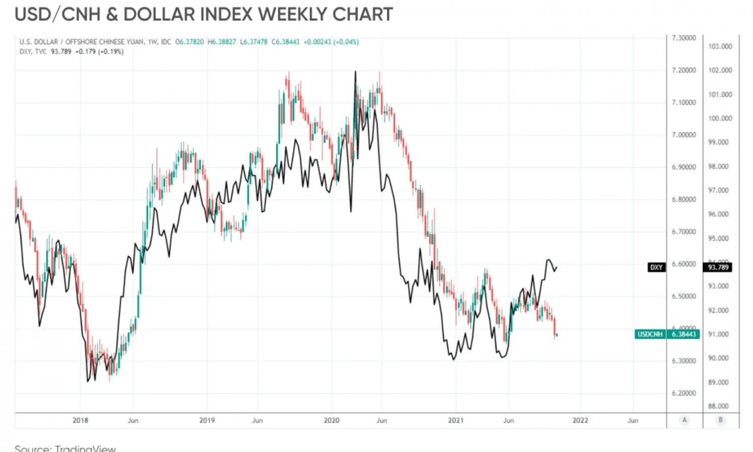 Chinese Yuan strengthens against USD