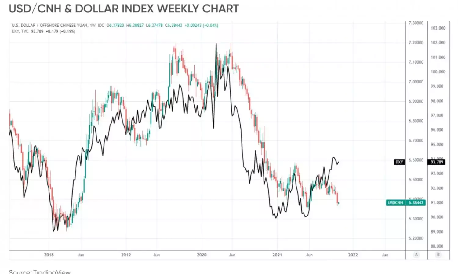 Chinese Yuan strengthens against USD