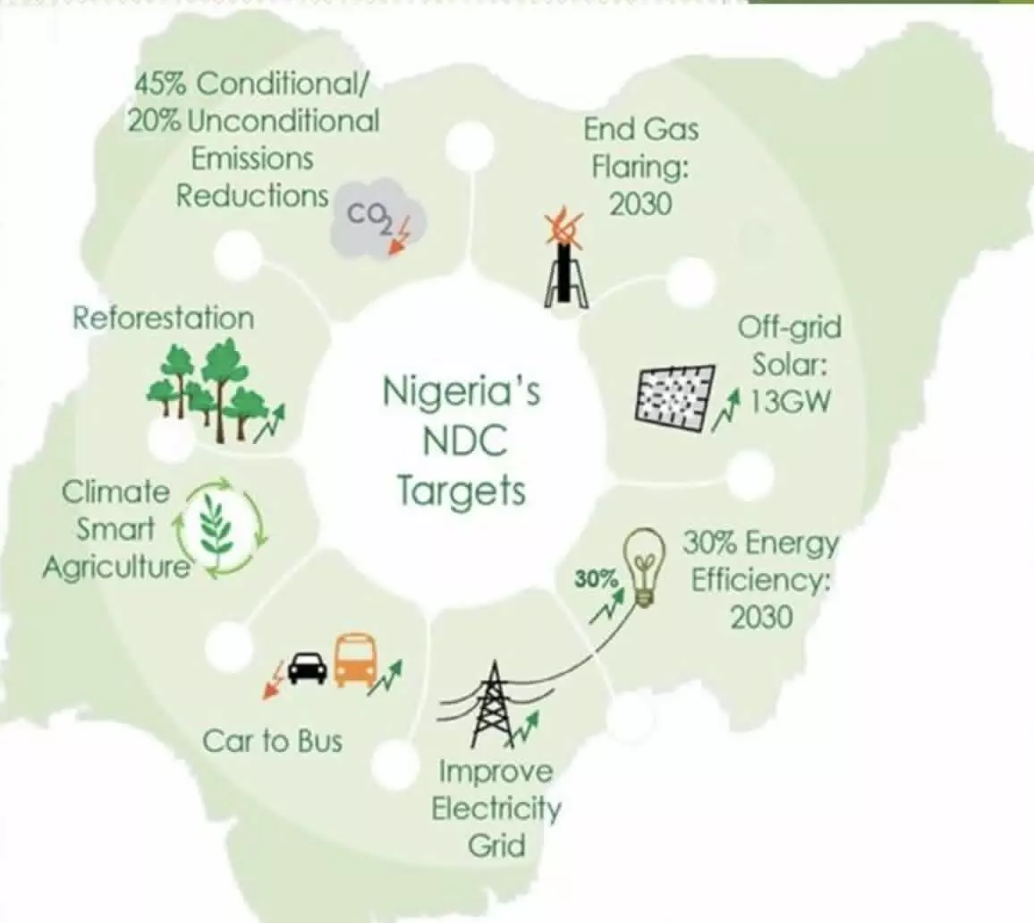 Nigerias updated NDC on Climate change