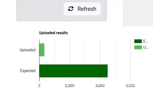 Edo gubernatorial: Uploading of PUs results to IReV portal commences