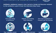 Experts highlight risk communication’s role in combating AMR