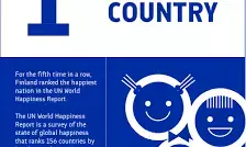 Finland ranked world’s happiest country