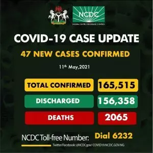 Adamawa Leads as Nigeria Records 47 New COVID-19 Cases