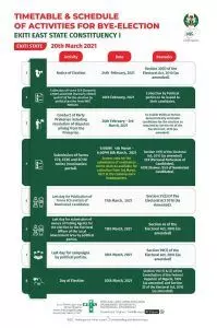 INEC fixes March 20 for Ekiti East by-election