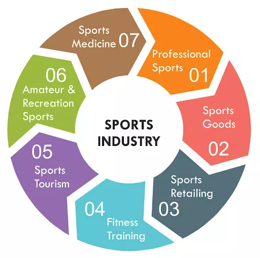 Sports industry policy will make sports big business in Nigeria—Minister