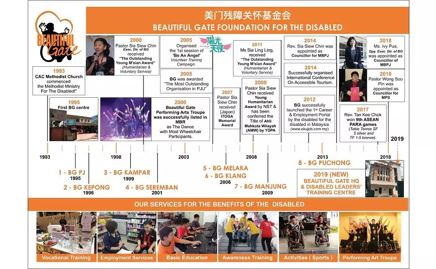 80 units of tricycles donated to disabled people in Daura by BGHC