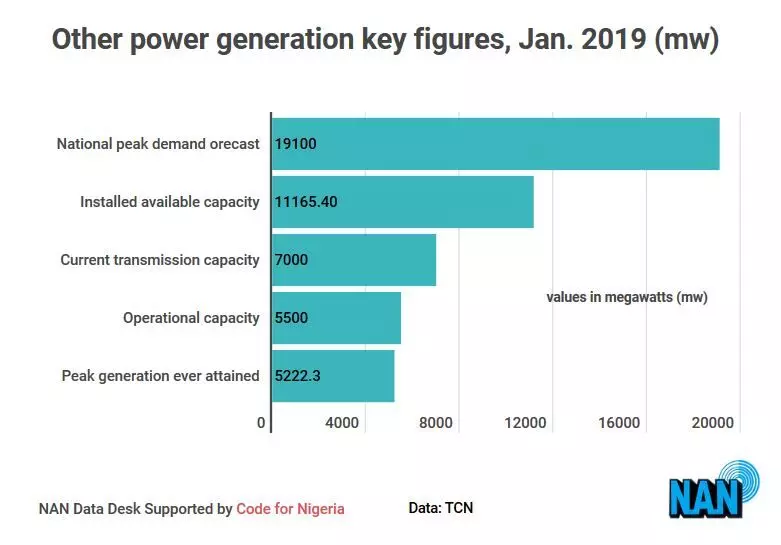 FG approves execution of multiple power projects – Fashola FG approves execution of multiple power projects – Fashola