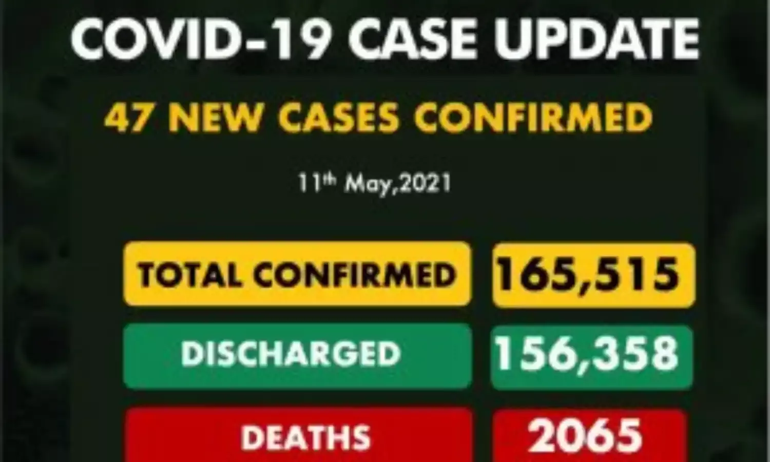 Adamawa Leads as Nigeria Records 47 New COVID-19 Cases