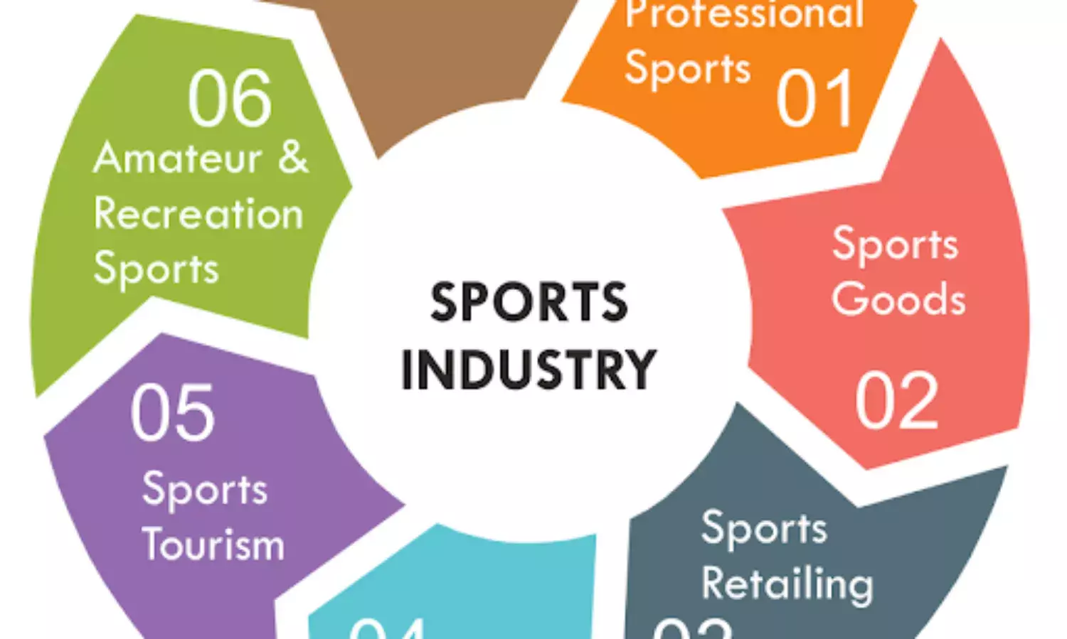 Sports industry policy will make sports big business in Nigeria—Minister