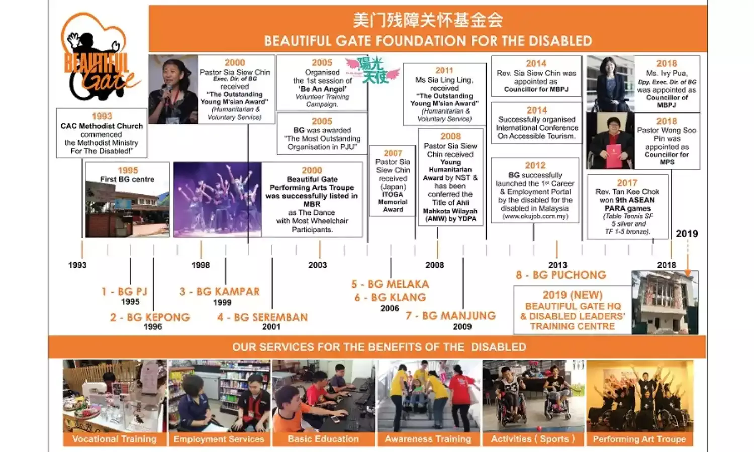 80 units of tricycles donated to disabled people in Daura by BGHC