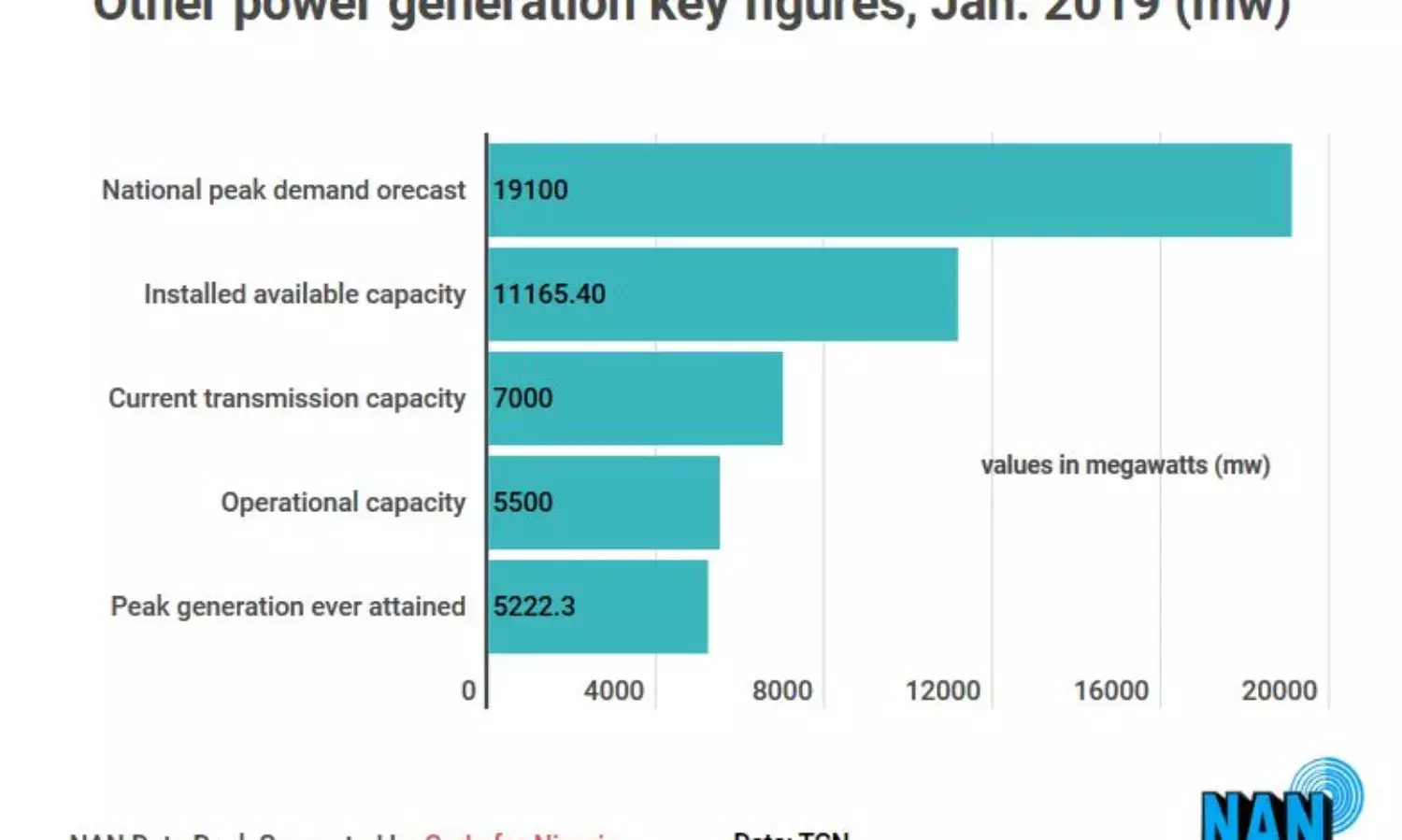 FG approves execution of multiple power projects – Fashola
