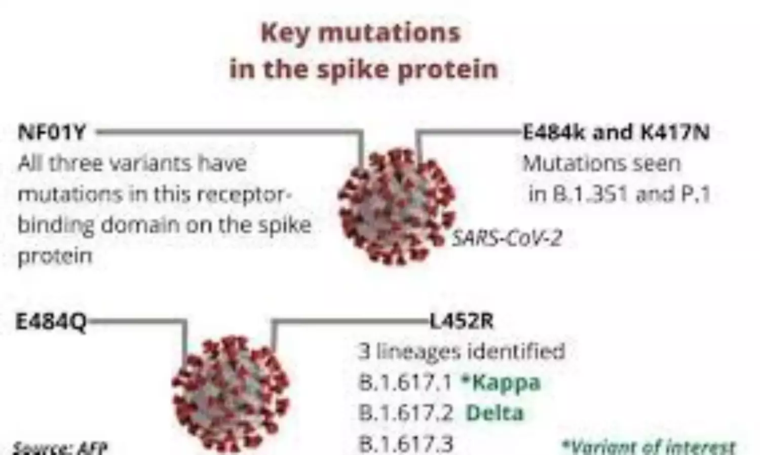 Delta Variant Primary Cause Behind 2nd Wave of COVID-19 – Indian Govt. Study